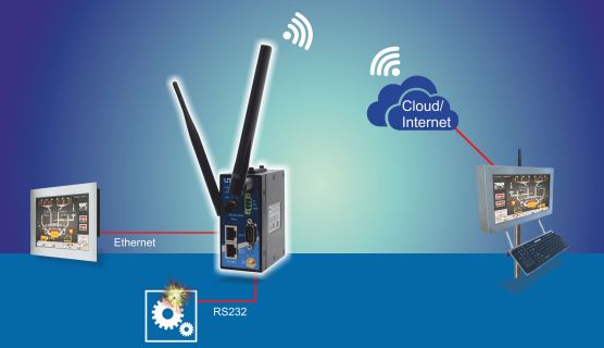 Uticor IIoT Gateway